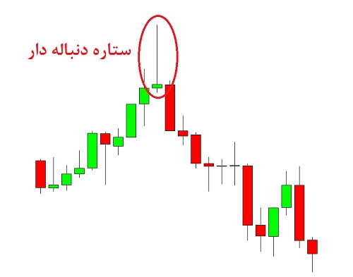 تفاوت کندل چکش با ستاره دنباله دار