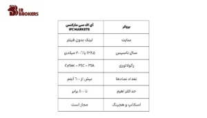 آی اف سی مارکتس IFC MARKETS 