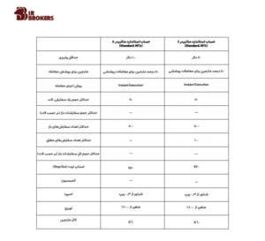 حساب استاندارد بروکر آلپاری (Alpari Broker) 