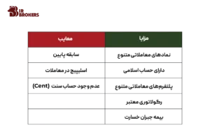 مزایا و معایب ارانته فارسی 