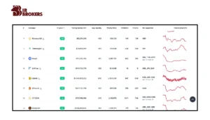 جایگاه صرافی بینگ ایکس (BingX) 