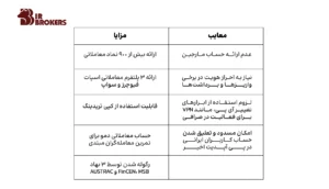 مزایا و معایب صرافی بینگ ایکس BingX 