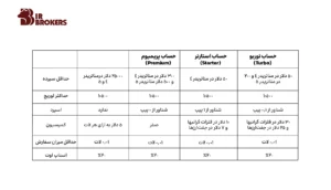 حساب‌های معاملاتی بروکر اوربکس (Orbex broker) 