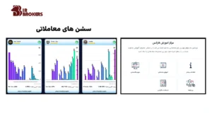 منابع آموزشی و سیگنال بروکر اوربکس 