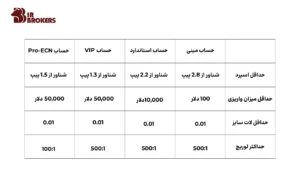 انواع حساب در بروکر USGFX 