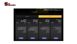 انواع حساب در بروکر آرون گروپس 