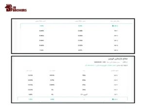 کارمزد بخش فیوچرز صرافی کوینکس (Coinex) 