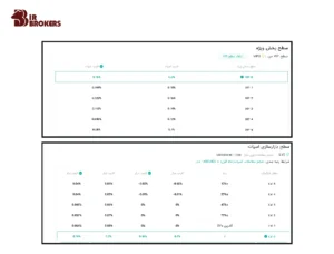 کارمزد بخش اسپات صرافی کوینکس (Coinex) 