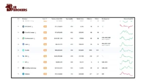 رتبه صرافی کوینکس (Coinex) 