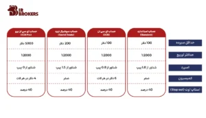 حساب‌های معاملاتی بروکر اوپو فایننس (Opafinance) 