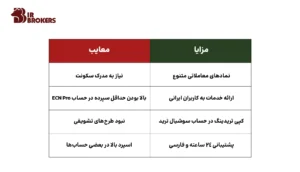 مزایا و معایب بروکر اوپو فایننس (Opofinance) 