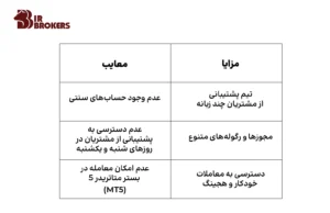 بروکر اف ایکس سی سی