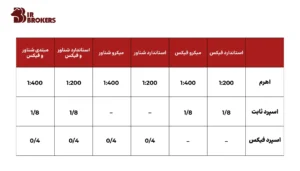 حساب PAMM در بروکر IFC 