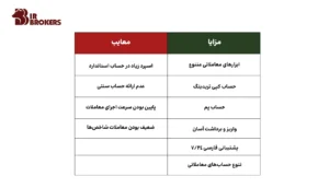 مزایا و معایب بروکر کپیتال اکستند (CapitalXtend)