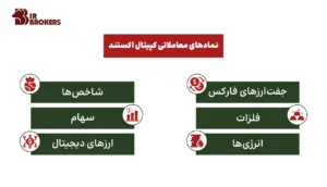 نمادهای معاملاتی بروکر کپیتال اکستند (CapitalXtend) 