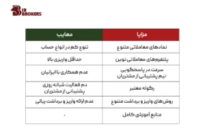 مزایا و معایب بروکر FXTM 