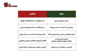 مزایا و معایب صرافی بیت 24 