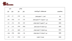  جدول کارمزد صرافی نوبیتکس 