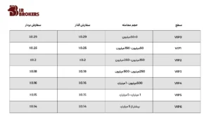 جدول کارمزد در صرافی هیتوبیت 