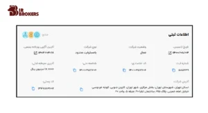 اعتبار صرافی چنج کن (Changekon) 