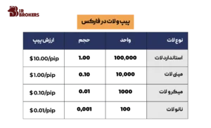 لات در فارکس یعنی چه 