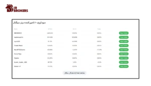 معامله‌گران برتر بخش کپی‌ تریدینگ در بروکر نورد اف ایکس