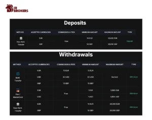 واریز و برداشت در بروکر FXOpen 