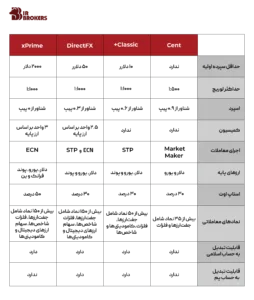 حساب‌های معاملاتی بروکر ایکس چیف (XChief) 