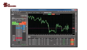 پلتفرم معاملاتی cTrader 