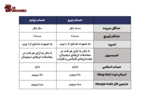 حساب‌های معاملاتی بروکر ویندزور (Windsor Broker)