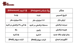 تفاوت پالیگان و اتریوم