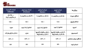 جدول انواع حساب اوربکس فارکس