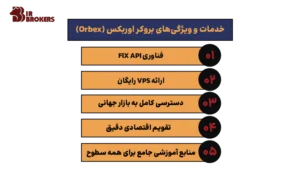 خدمات و ویژگی‌های بروکر اوربکس (Orbex) 