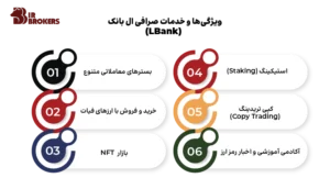 ویژگی‌ها و خدمات صرافی ال بانک (LBank) 