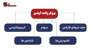 نمادهای معاملاتی بروکر پاکت آپشن